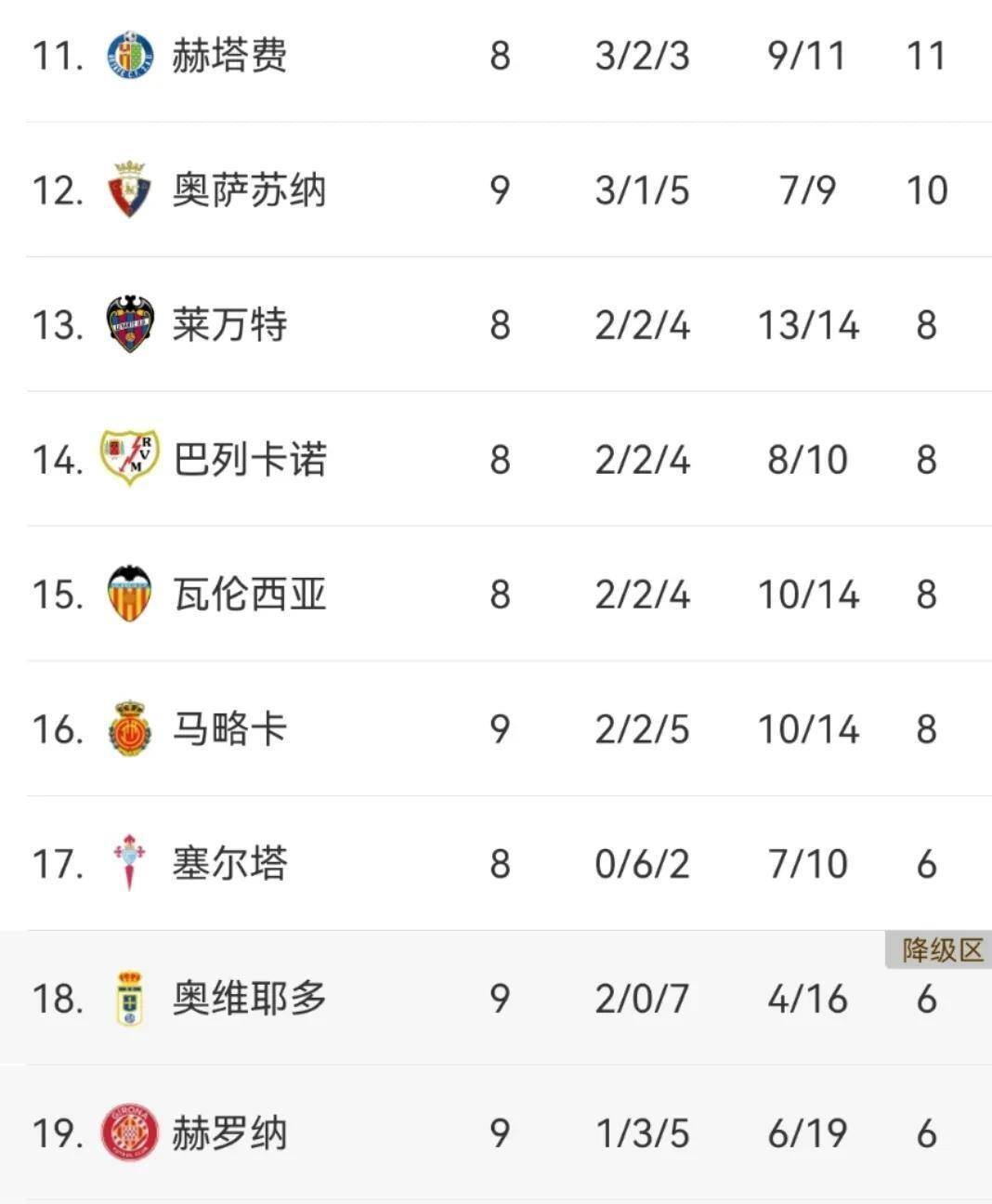 包含科尔多瓦主场逆转赫罗纳，豪取关键胜利的词条